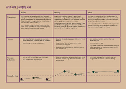 Lora_journeymap