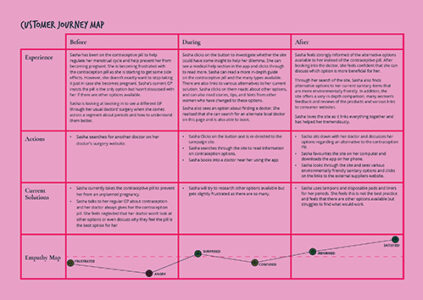 Steph_journeymap