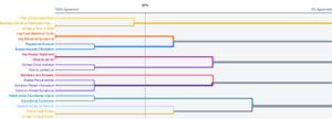 actual-agreement-dendrogram